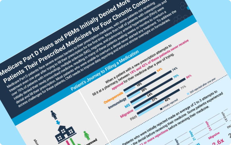 Medicare Part D Plans and PBMS preview